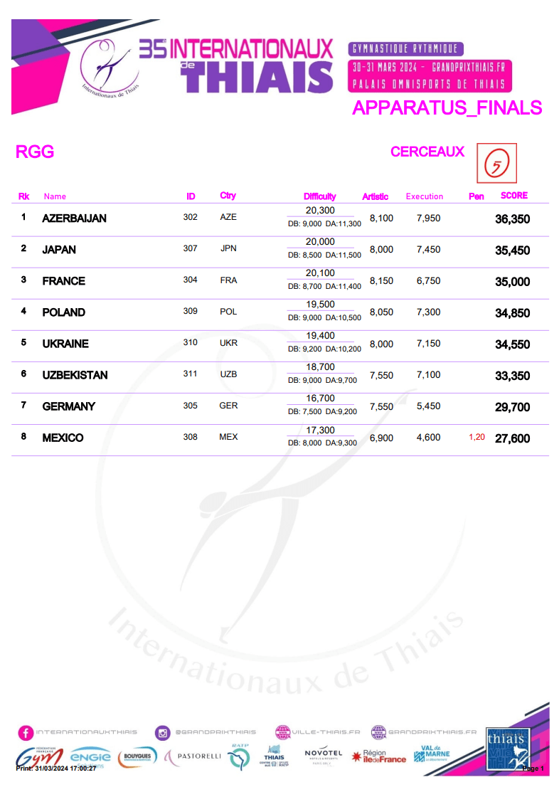 Résultats ensemble cerceaux