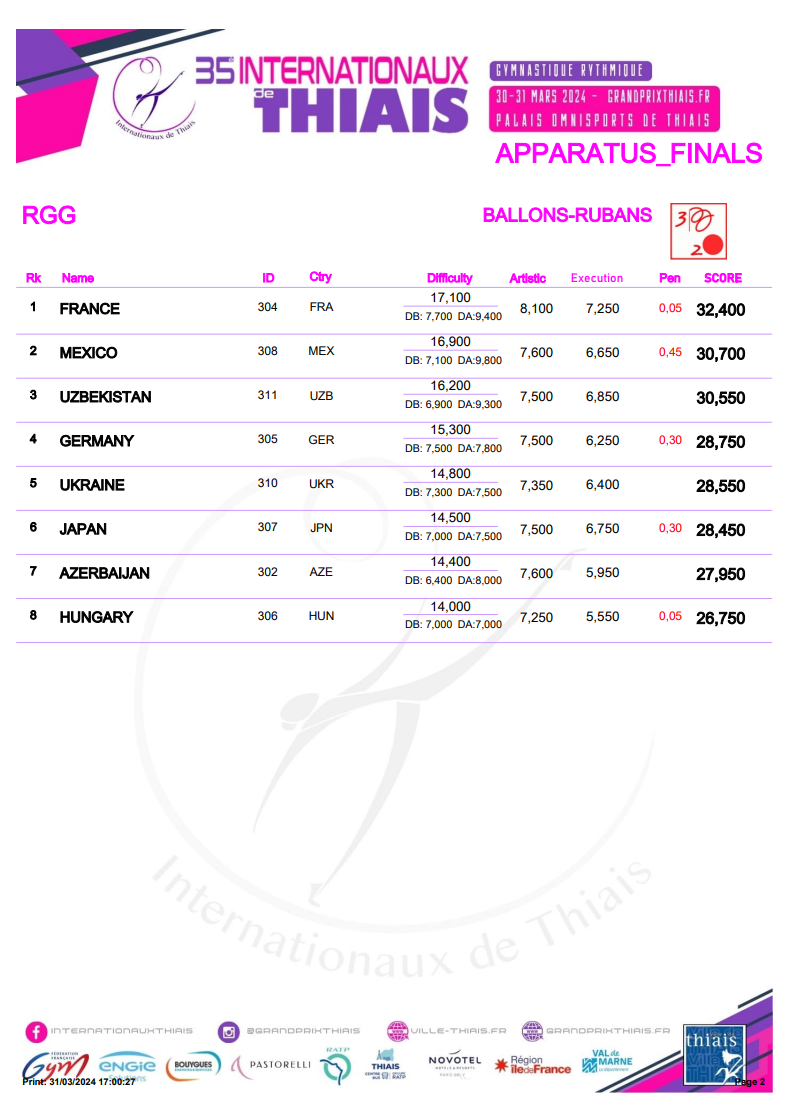 Résultats ensemble ballons-rubans